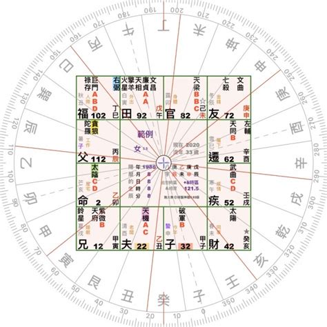 適合的方位|房屋方向風水指南：探索8大黃金方位朝向優缺點，找出適合您的。